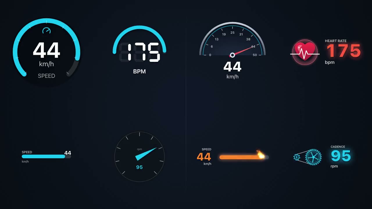 The same ride on two sets of gauges: on the left a speed arc, a heart-rate half circle, a speed bar and a cadence dial; on the right a speedometer with a swinging needle, a beating heart, a speed bar with fire on its tip and a turning drivetrain